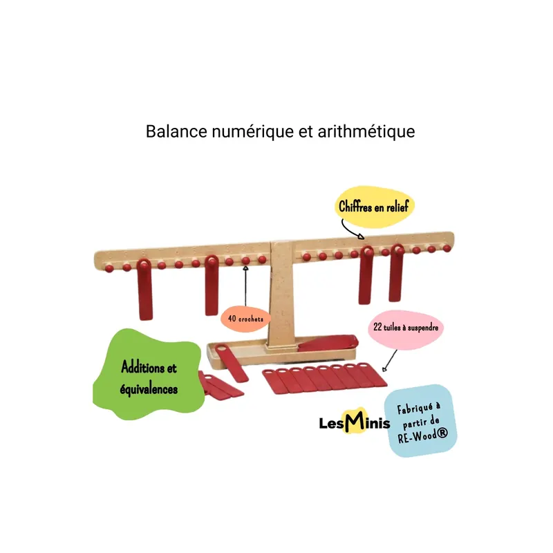 Balance Numérique et Arithmétique (équivalence) 23pcs